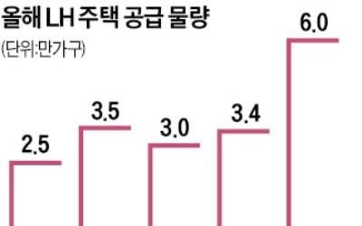 다자녀가구에 20년까지 임대…LH, 전세임대주택 3000세대 공급