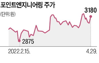 디스플레이 장비업체 발상의 전환…'효율 12배' 반도체 검사용 핀 개발