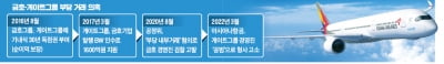 [단독] 아시아나 "기내식 30년 계약 무효"…게이트그룹 고소