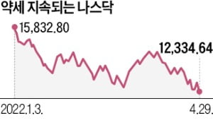 아마존 어닝쇼크·국채금리 상승…뉴욕증시 '검은 금요일'