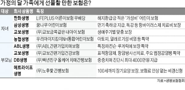 아동·고령층 진료비 증가세…보험으로 우리 가족 지키세요