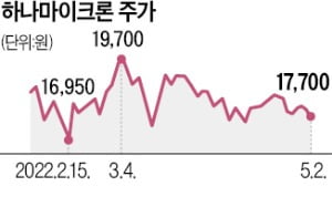 "사상 최대 실적에도 주가 잠잠한 기업들 담아라"