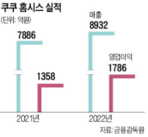 "더 싸고 편해"…생활가전 '셀프케어' 바람