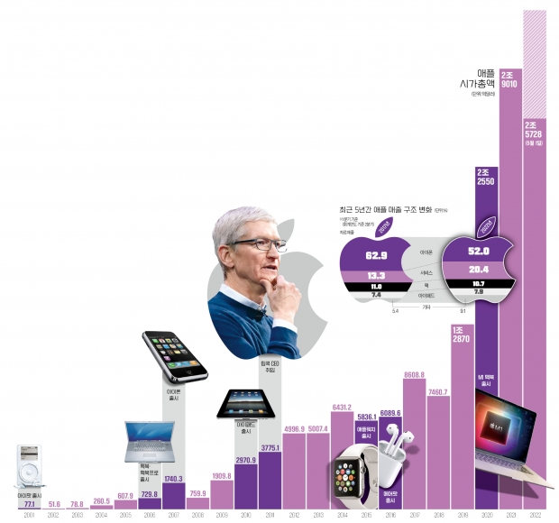 삼성은 없고 애플엔 있는 4가지…난공불락 '애플월드'의 탄생