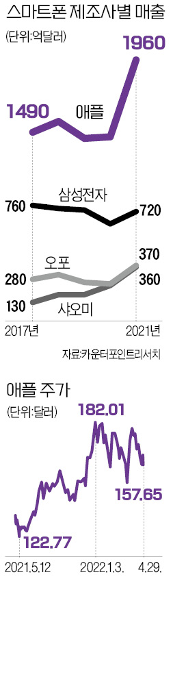 삼성은 없고 애플엔 있는 4가지…난공불락 '애플월드'의 탄생