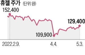 메디톡스 "美 ITC, 조사 착수"…휴젤 "통상 절차"