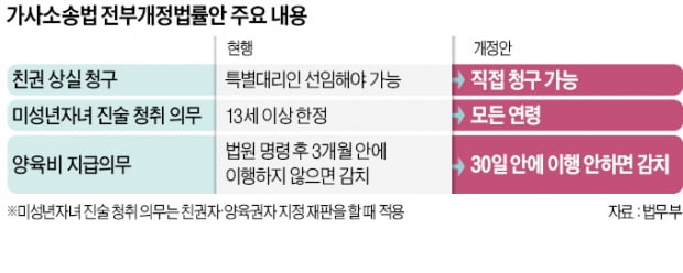 학대 받는 아이, 스스로 '부모와 연' 끊을 수 있다