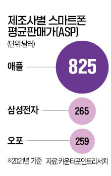 Z세대 비싸지만 애며들다 그 뒤엔…