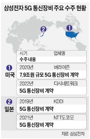 이재용의 '북한산 산행' 협상…美 5G 장비시장 또 뚫었다