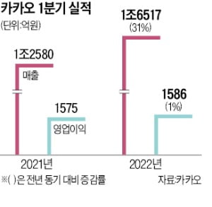 남궁훈 카카오 대표 "생판 남과도 '카톡'…글로벌 놀이터 만들 것"