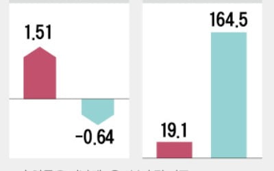 '자녀 개미'가 부모보다 낫네