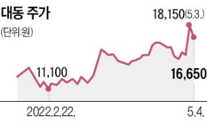 농기계 1위 대동, 모빌리티 기업으로 진화