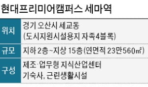 오산 세마역 앞 축구장 32배 지식산업센터