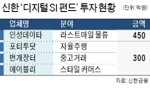 "스타트업 떡잎부터 키우자"…금융권 '디지털 펀드' 열풍