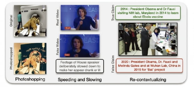 논문 ‘MMSys’21 Grand Challenge on Detecting Cheapfakes’에서 나온 미디어 대상의 칩페이크 예시. MCM 영화사 로고에 등장하는 ‘정면을 보며 울부짖는 사자’가 이렇게 촬영된 것처럼 조작했다(왼쪽 사진). 낸시 펠로시 미국 하원의장 인터뷰를 느리게 재생해 술에 취하거나 병약한 것처럼 왜곡했다(중간). 버락 오바마 전 미국 대통령이 국립보건원 메릴랜드 연구소에서 에볼라 백신 설명을 듣는 모습을 중국 우한 연구소를 방문해서 박쥐 프로젝트 설명을 듣는 모습으로 조작했다(오른쪽).  삼성SDS  제공 