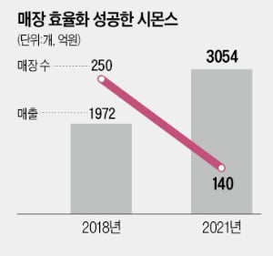 삼성 가전숍에 무슨 일…시몬스침대 판다 