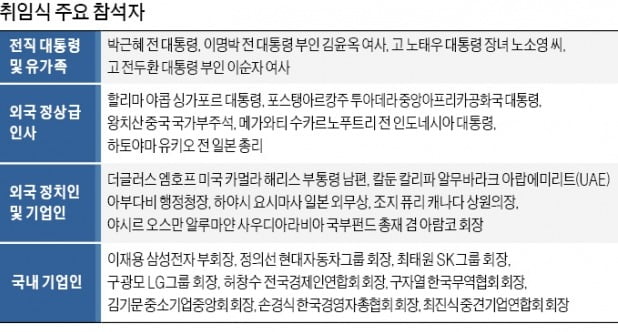 尹 취임식에 이재용·정의선·최태원·구광모 등 기업인 10여명 초청