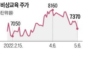 비상교육의 '飛上'