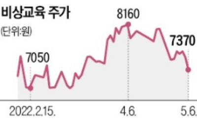 비상교육의 '飛上'