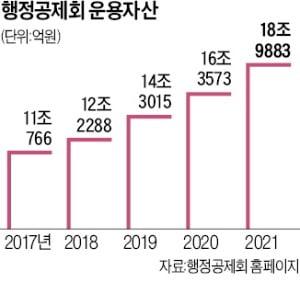 "유동성 파티 끝났다…배당·이자 나오는 자산 늘릴 것"