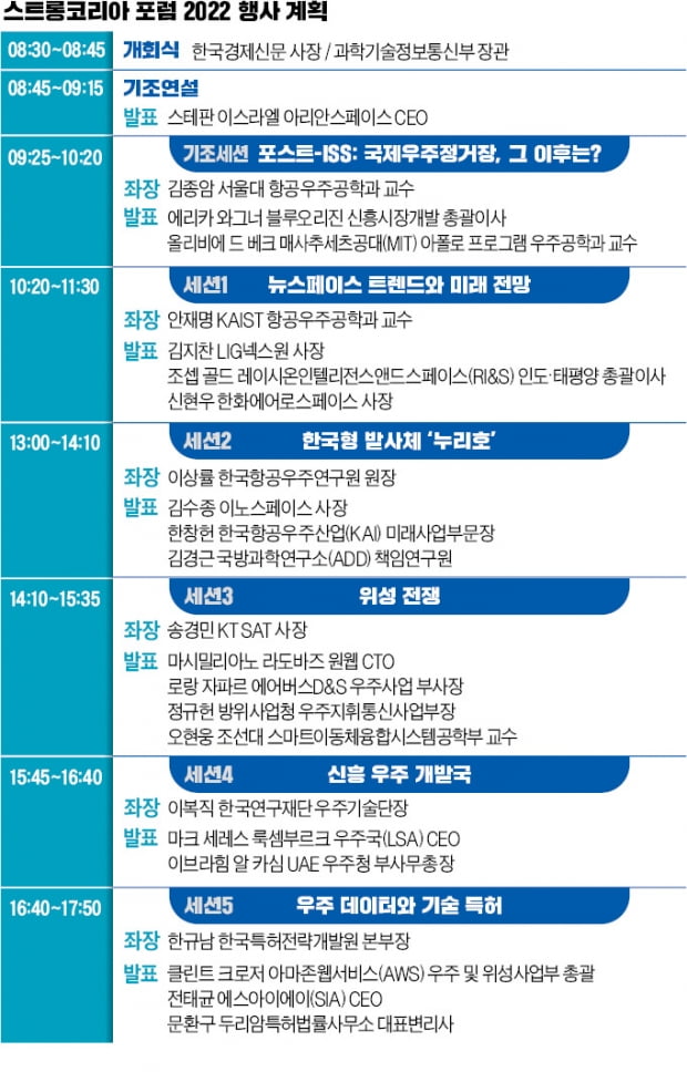 '마지막 블루오션' 우주를 조망합니다