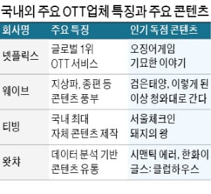 넷플·애플 등 OTT공룡 틈바구니서 '왓챠'가 분전하는 비결은