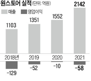 "토종 앱장터 원스토어, 연내 동남아 진출" 