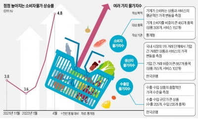 '세상에서 가장 나쁜 세금'…인플레이션의 덫