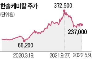 '40대 女경영인 리더' 조연주 8년…한솔케미칼 시총 7배로 커졌다