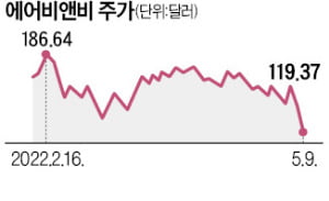 여행株 당장 떠오를까, 잠시 대기할까