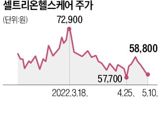 셀트리온 모든 의약품 '유럽 직판' 도전