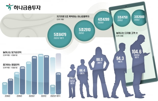 그래픽=신택수 기자 