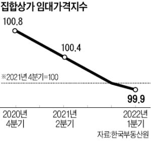 집합상가 '찬밥'…1억 물건, 930만원에 낙찰