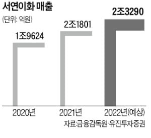 강용석 서연이화 대표 "가죽 대체하는 친환경소재로…'전기차 다이어트' 시장 공략"