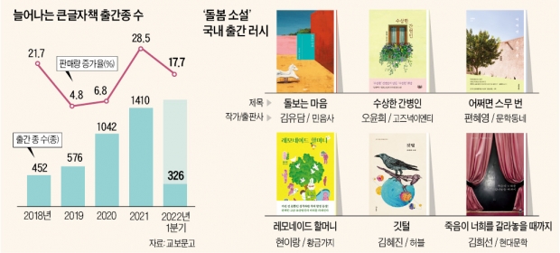 고령화가 바꾼 출판시장…돌봄·큰글자책 뜬다