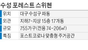 '수성 포레스트 스위첸' 이달 분양…산·호수 숲세권에 테라스·복층 '평면 혁신'