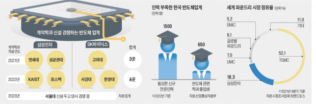 [커버스토리] 반도체 만들 고급카지노 잭팟 없으면 국가 '흔들'…10년간 모자랄 반도체 카지노 잭팟 3만명 "어쩌나"