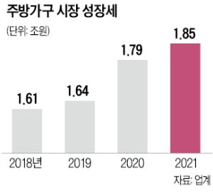 유럽처럼…'무광' 주방이 뜬다