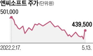 희비 엇갈린 엔씨소프트-넷마블