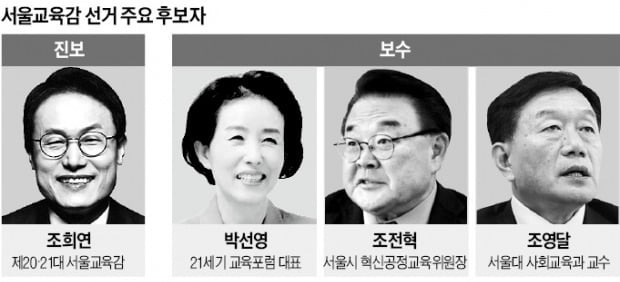 서울교육감 등록 마감…끝내 찢어진 보수