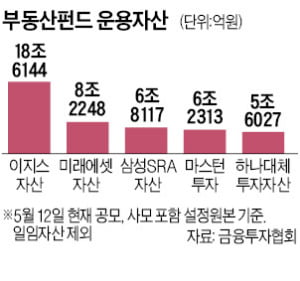 마스턴투자운용 '팬데믹 점프' 눈길…2년새 자산 순위 7계단 올라 4위로