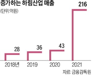 밥 짓는 하림…"프리미엄 승부수"