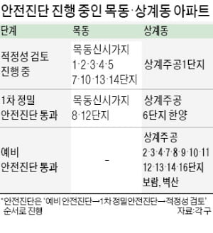 안전진단 완화 연기…목동·상계동 '부글부글'