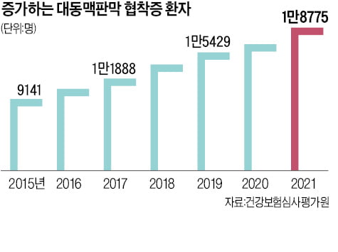 나이 들면 심장도 늙는다 방치 땐 암보다 사망률 높아