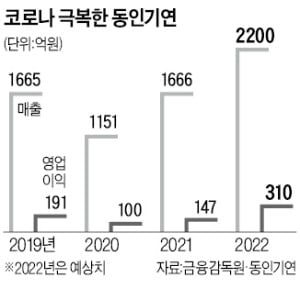 정인수 대표, '산악인의 배낭' 동인기연…골프백 시장 뚫는다