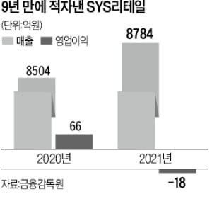 적자에 잇단 폐점…가전양판점 '잔혹한 계절'