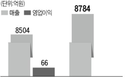 적자에 잇단 폐점…가전양판점 '잔혹한 계절'