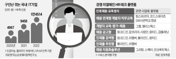 리멤버·잡플래닛 가세…'채용중개' 판 커진다
