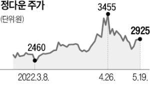 '온라인카지노 모든 것' 정다운, 날다