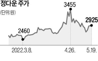 '오리의 모든 것' 정다운, 날다